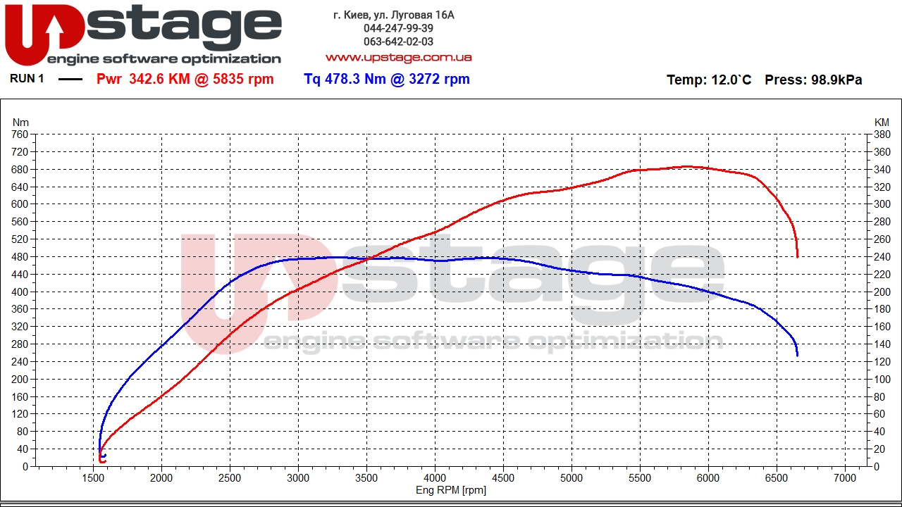 vag-2.0t-245hp-stage2-2