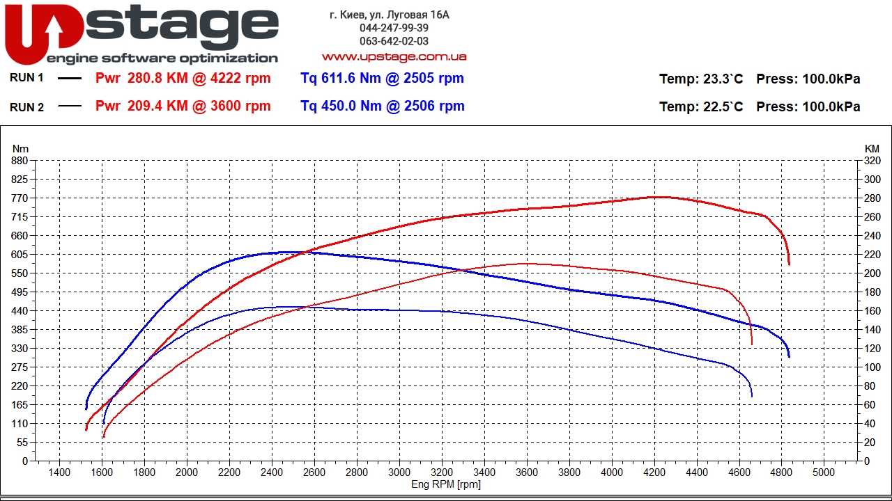 vag-3.0-tdi-204hp-stage1-3