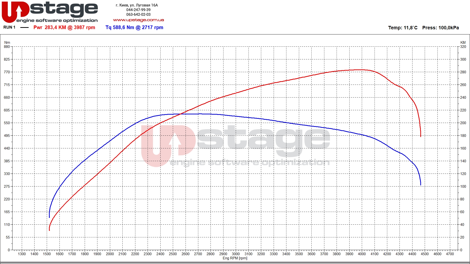 vag-3.0-tdi-225hp-stage1