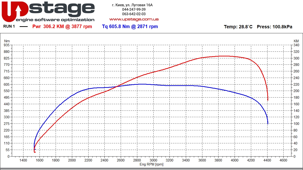 vag-3.0-tdi-240hp-stage1-4-3