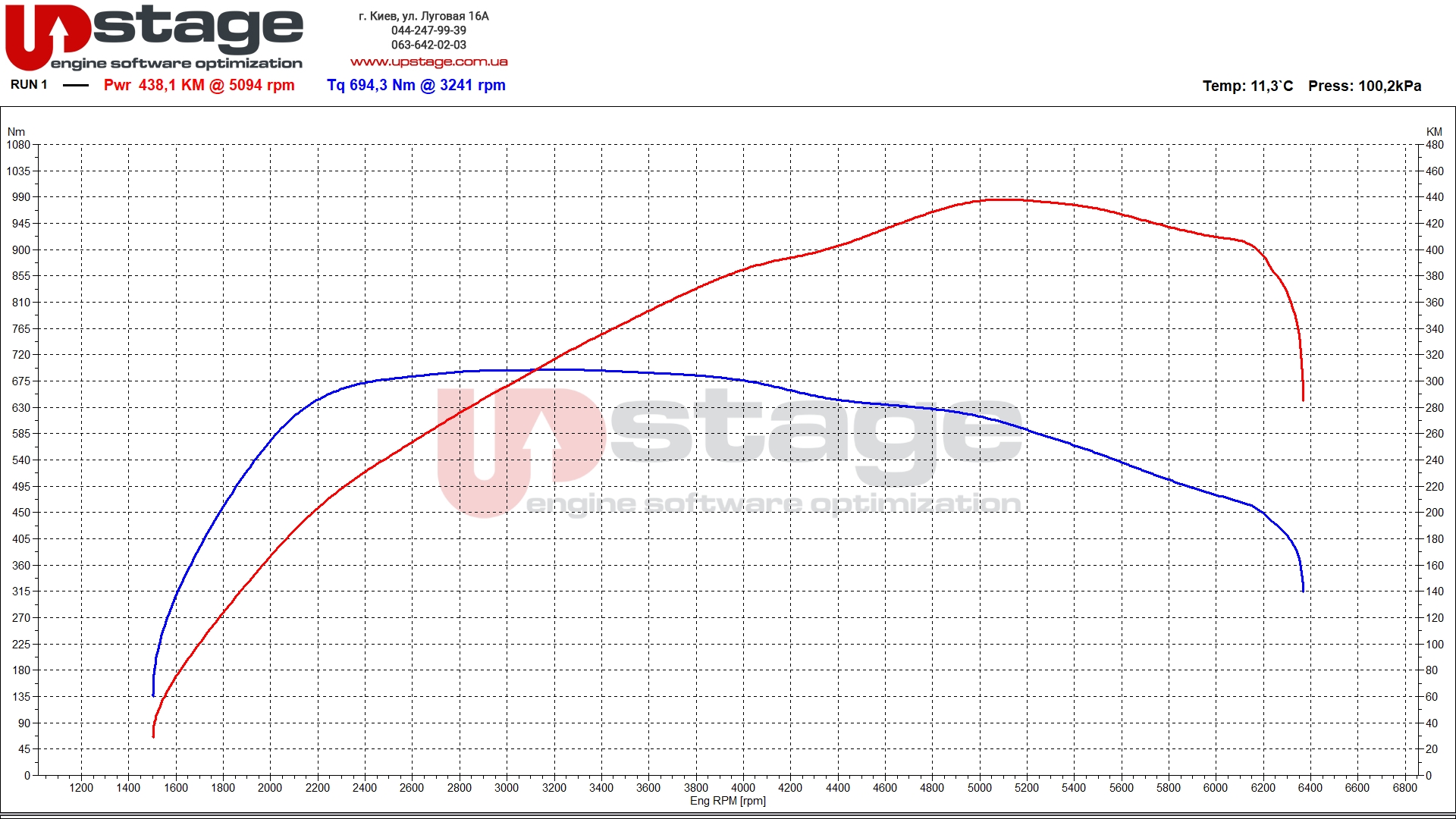 vag-3.0t-hybrid-380hp-stage1-2