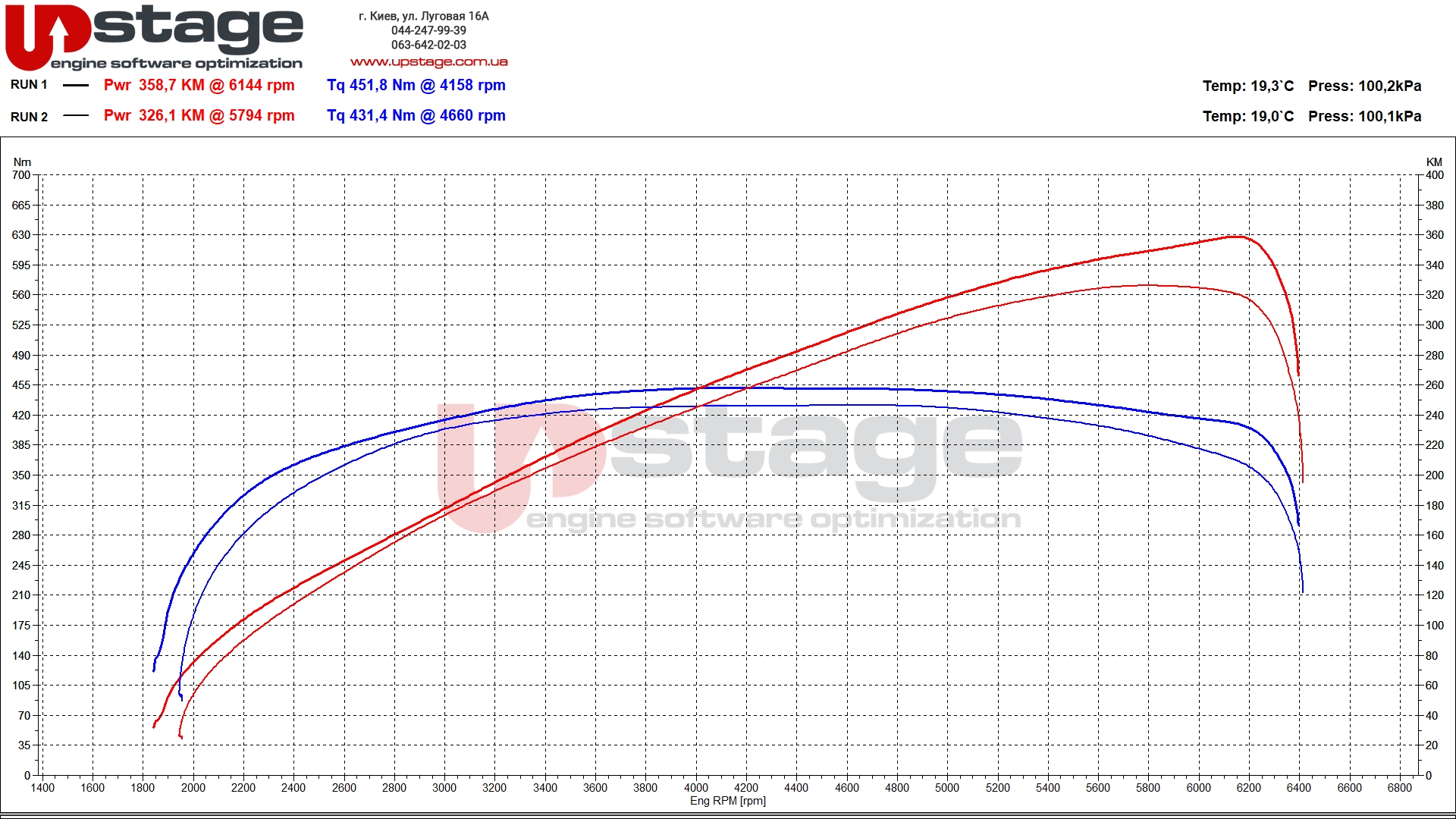 vag-4.2i-335hp-stage1