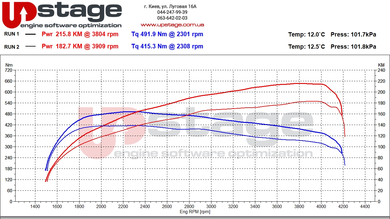 lr-2.0d-180hp-stage1-2-1
