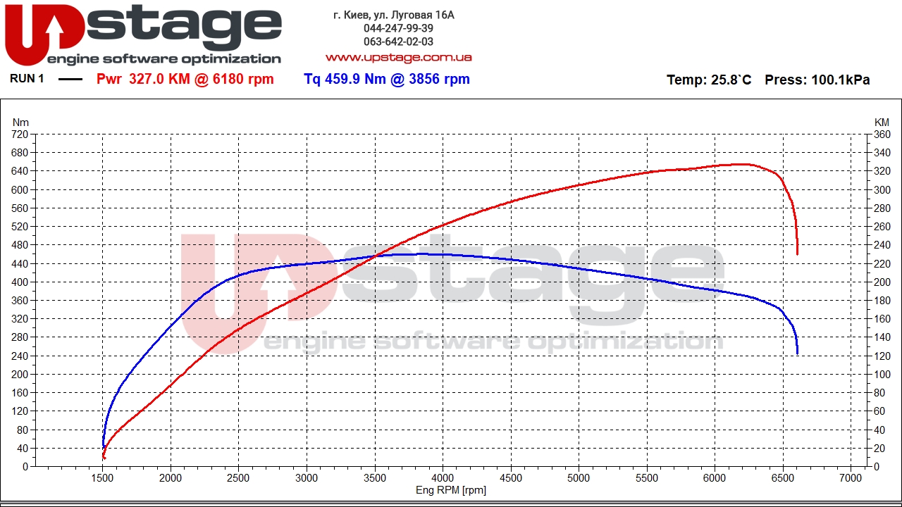 lr-2.0t-300hp-stage1-1