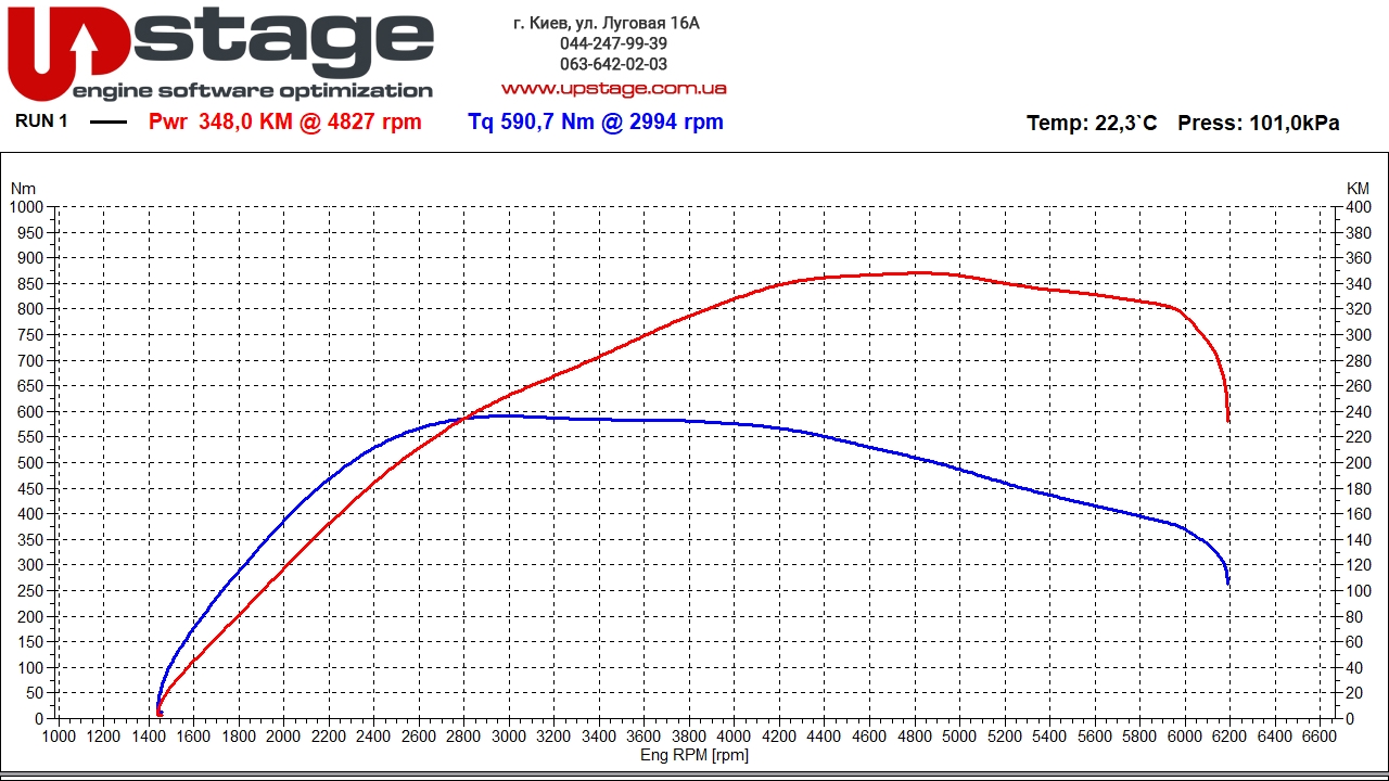 lr-2.0t-309hp-stage1-1