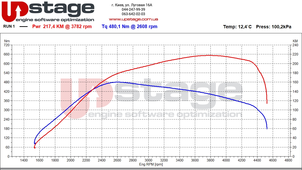lr-2.2d-150hp-stage1-1-5
