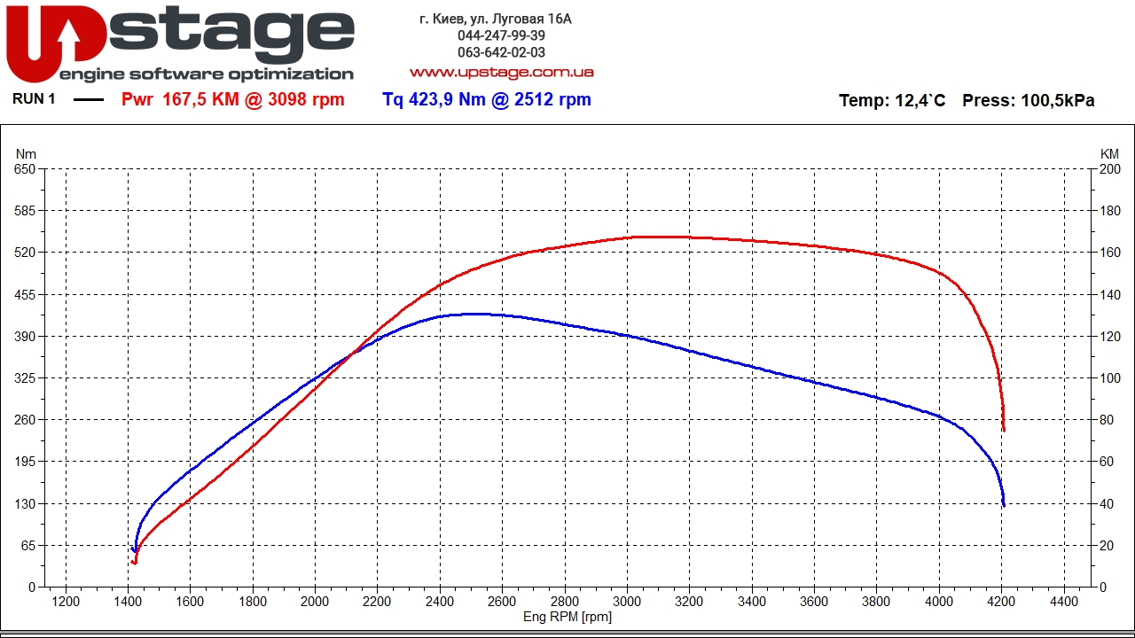 lr-2.4d-122hp-stage1-1