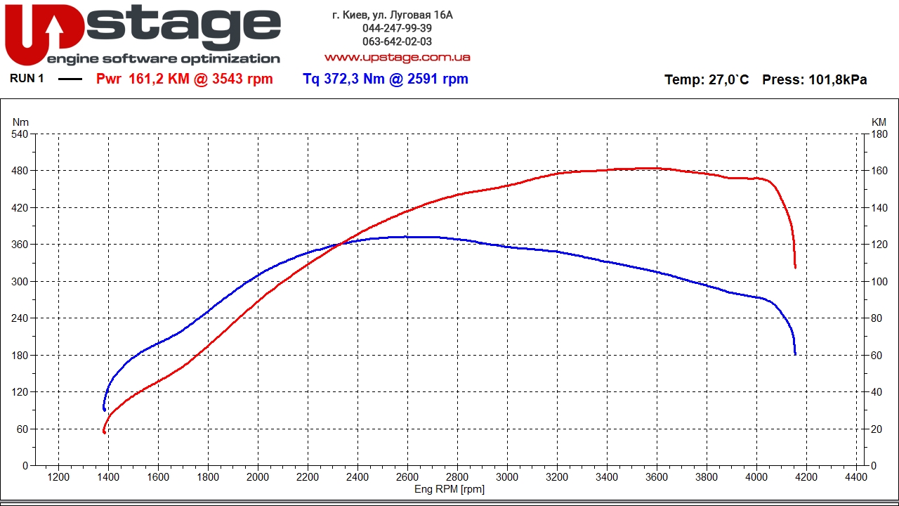 lr-2.5d-122hp-stage1