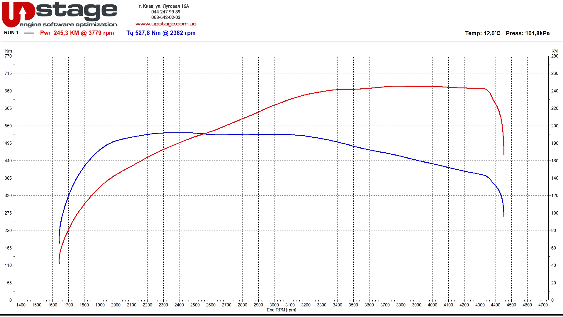 lr-2.7d-190hp-stage1