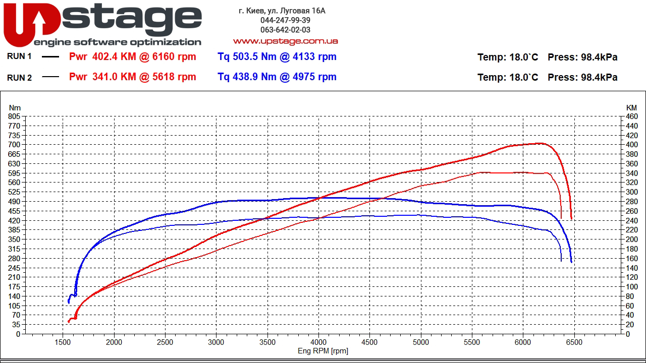 lr-3.0-supercharged-340hp-stage1