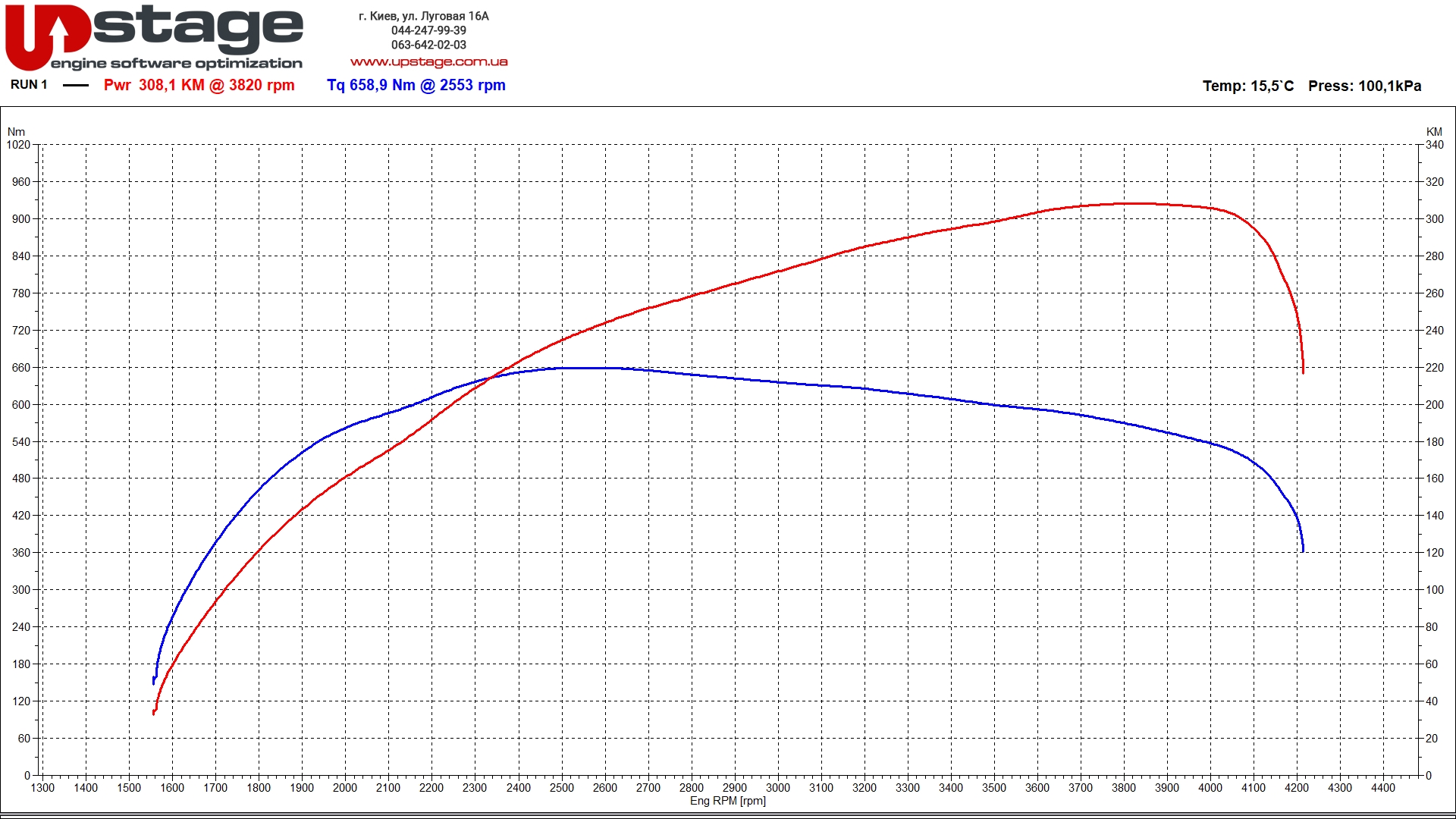 lr-3.0d-258hp-stage1