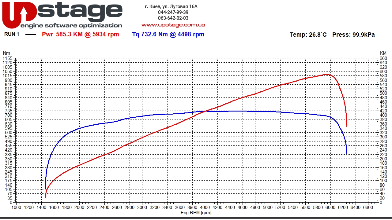 lr-5.0-supercharged-550hp-stage1