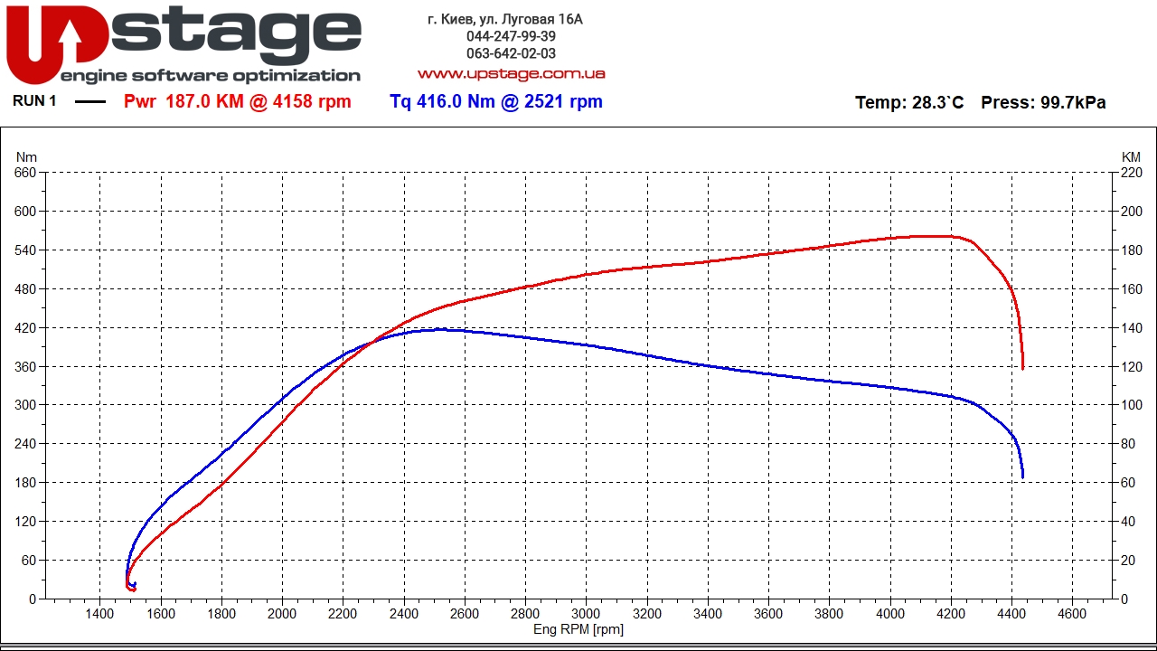 vag-2.0-tdi-143hp-stage1-1