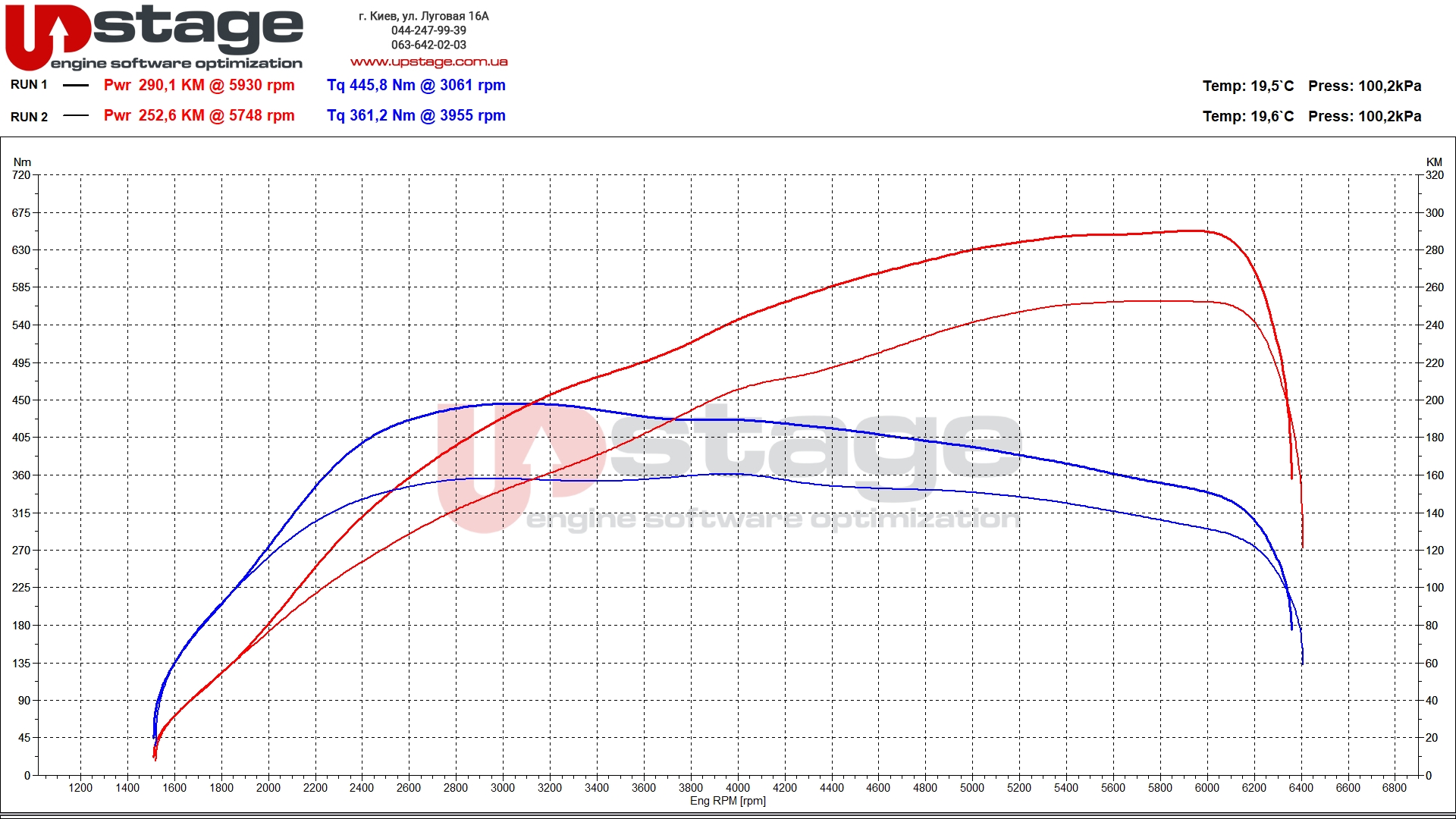 kia-2.0t-245hp-stage1