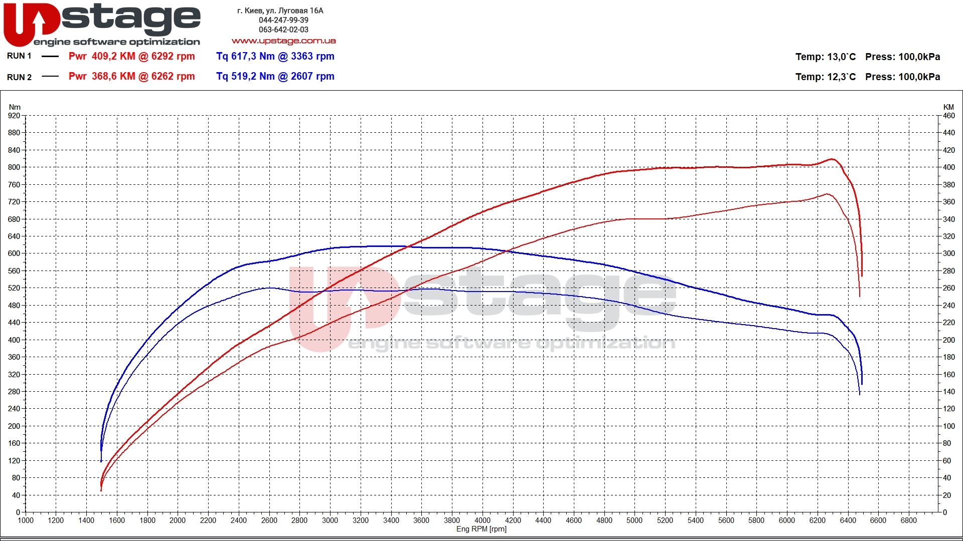kia-3.3t-366hp-stage1-1