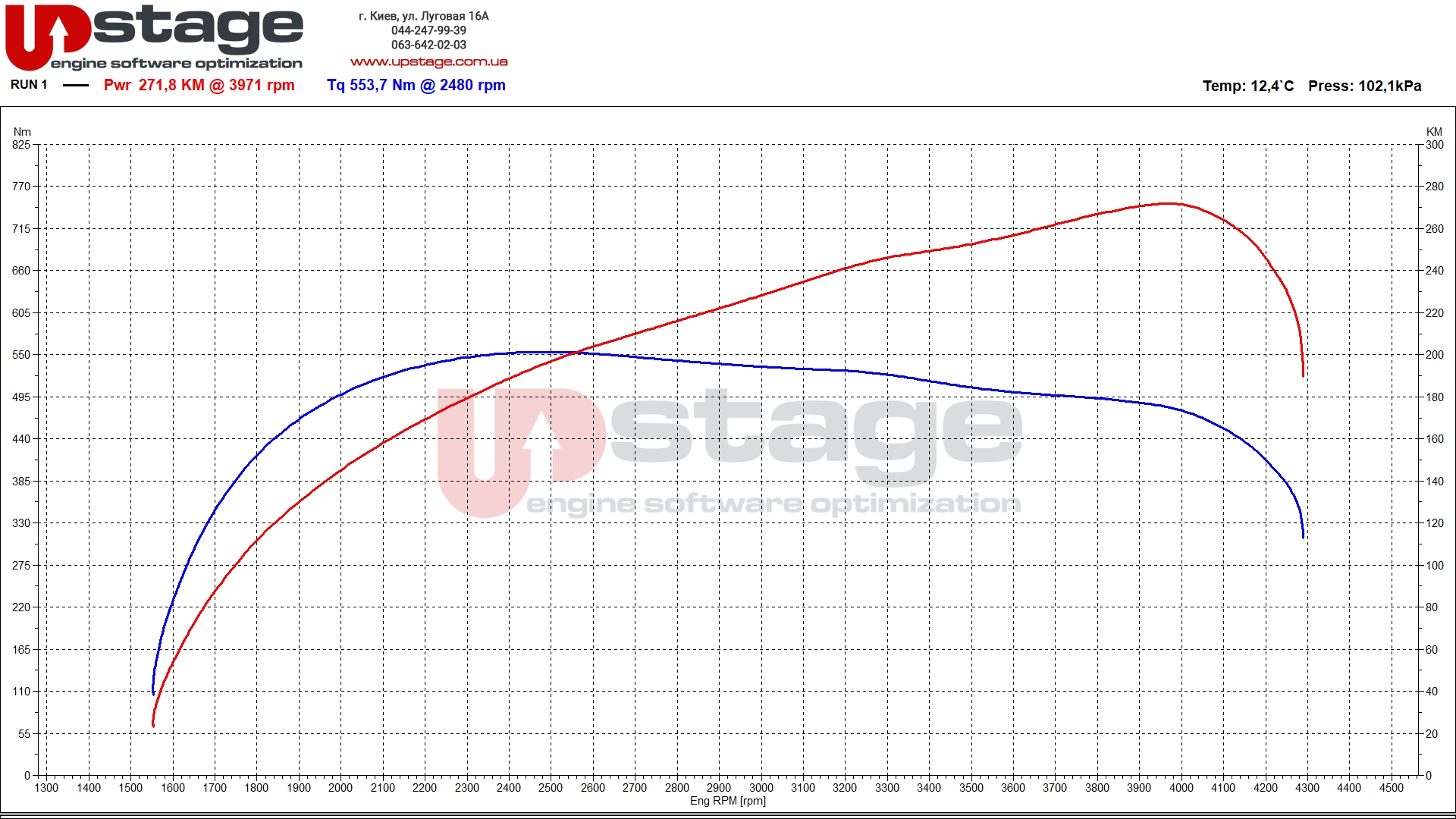lr-2.0d-240hp-stage1-3-2