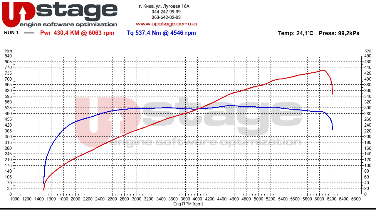 lr-5.0i-405hp-stage1