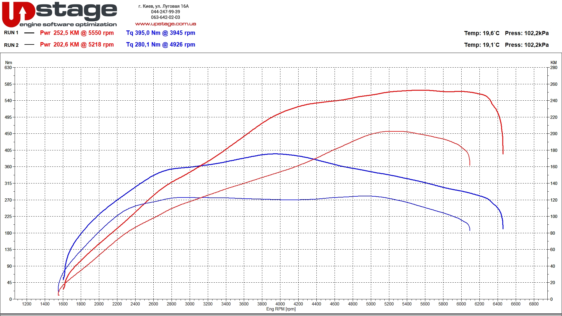 vag-2.0t-200hp-stage1-v3-1