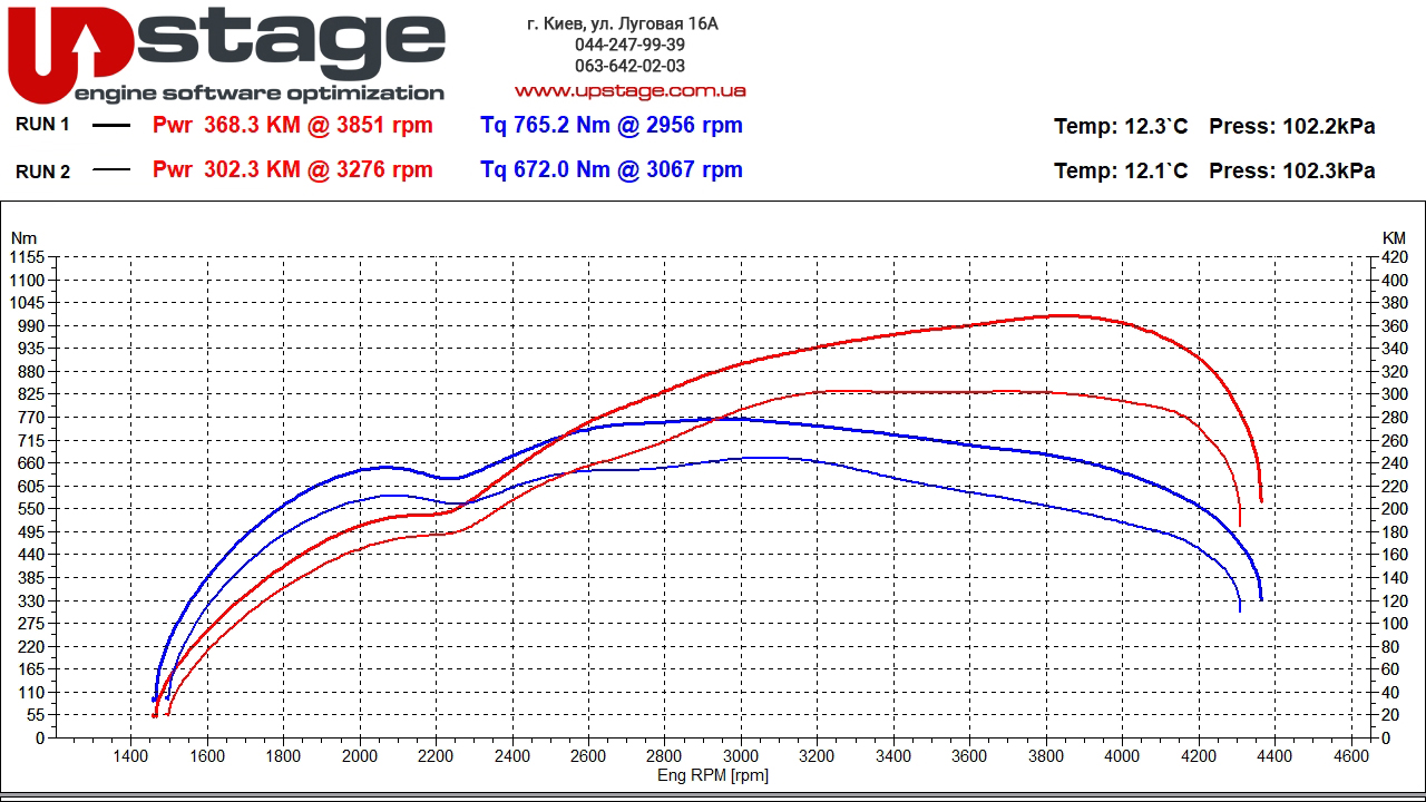 toyota-3.3d-299hp-stage1-1