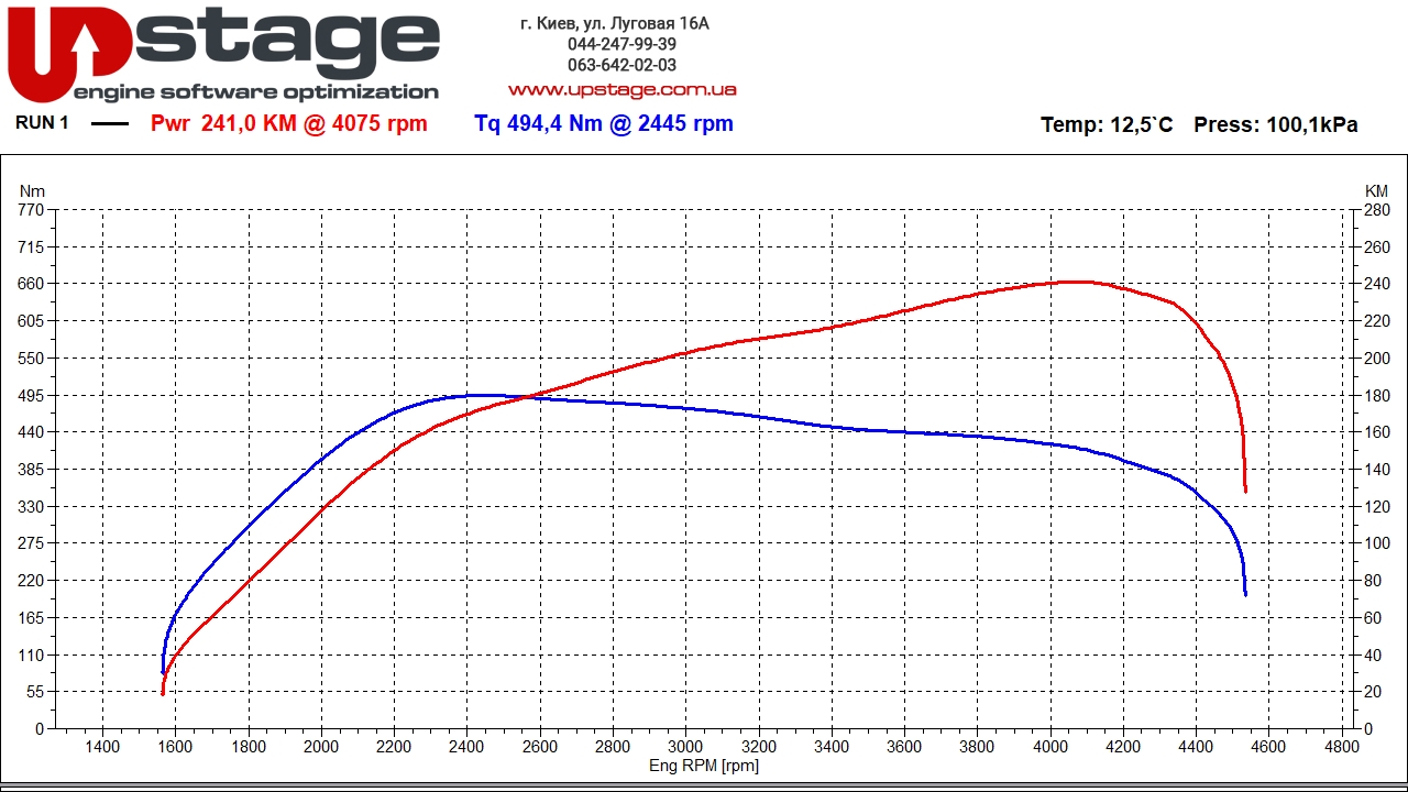 lr-2.0d-204hp-stage1-2