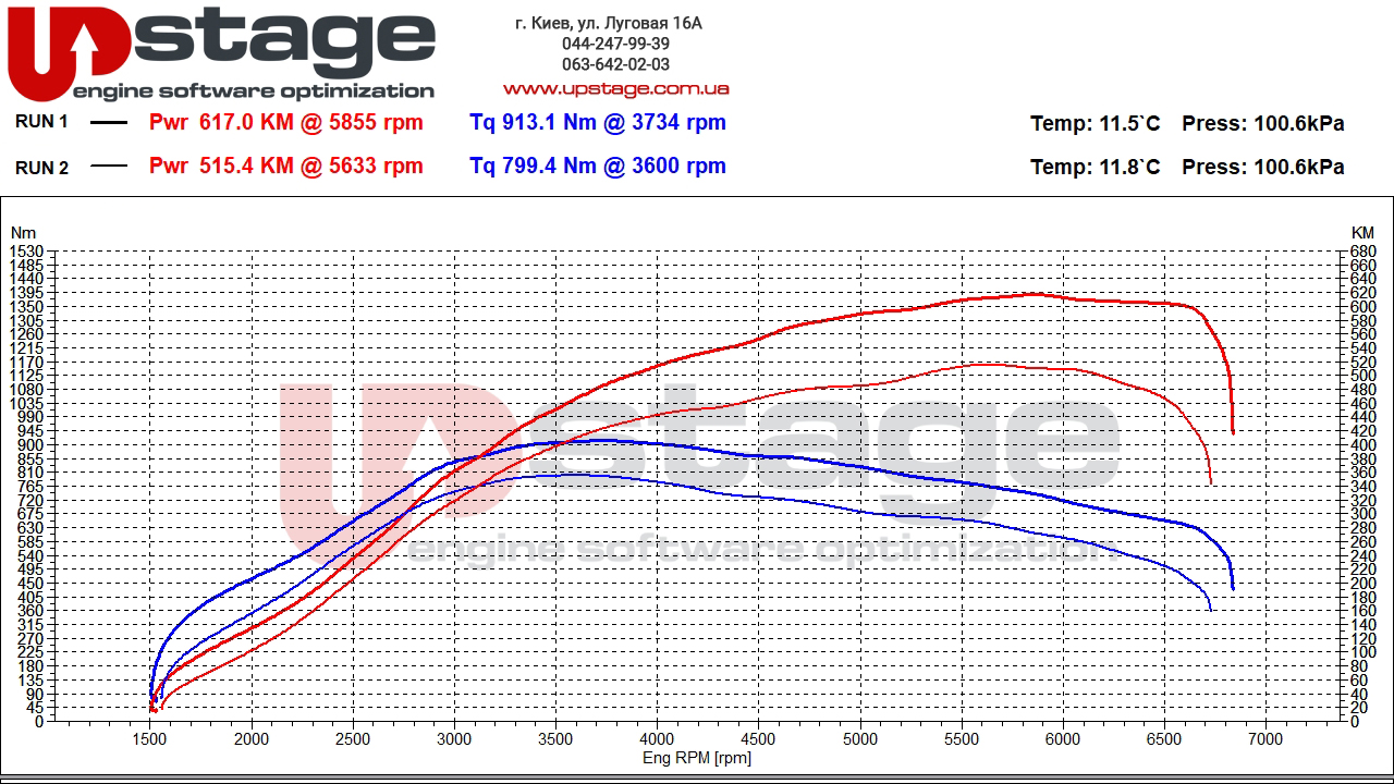 audi-4.0-tfsi-507hp-stage1-7