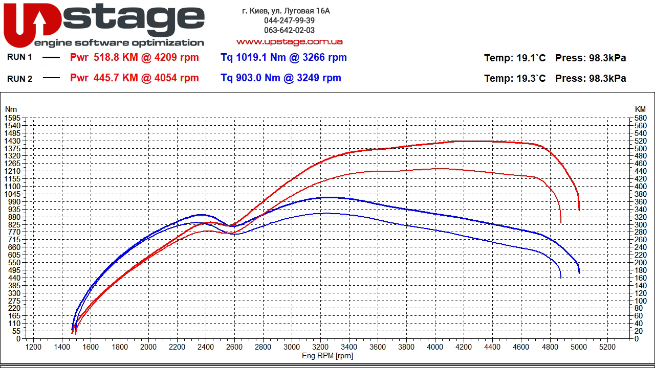 audi-s-4.0-tdi-435hp-stage1