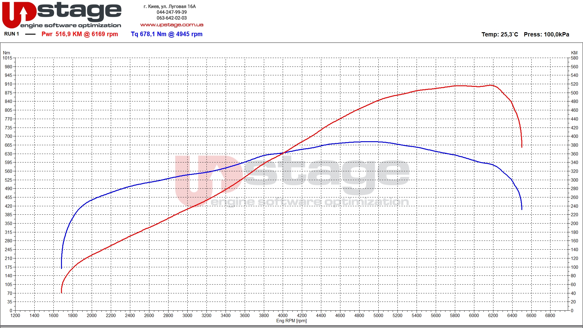 dodge-6.4i-492hp-stage1