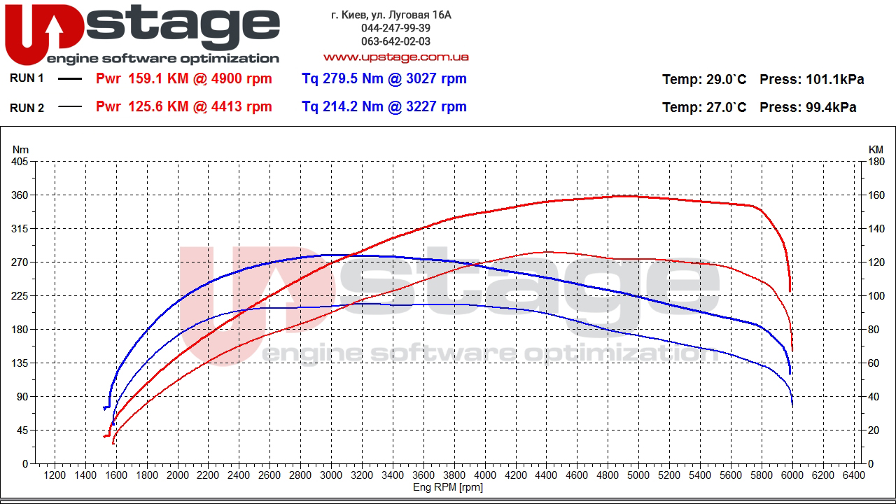 vag-1.4t-125hp-stage1-7-2