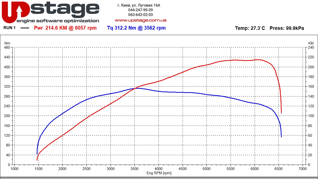 vag-1.8t-160hp-stage1-3