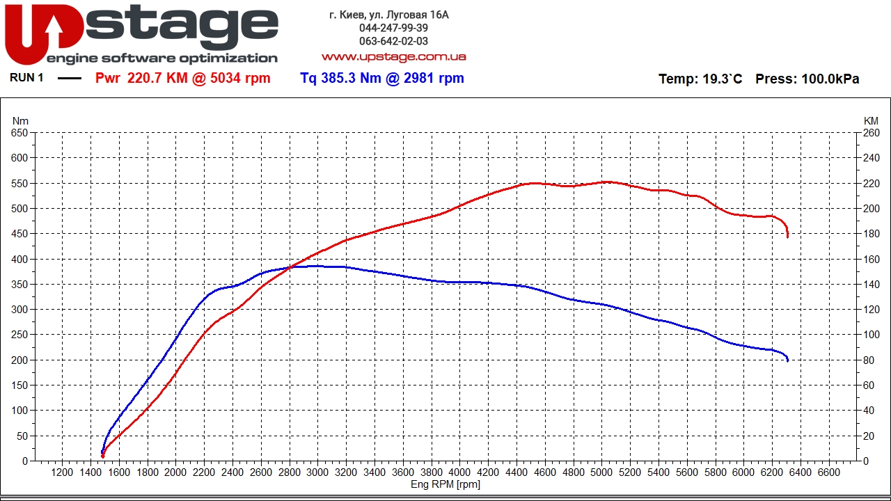 vag-1.8t-170hp-stage1