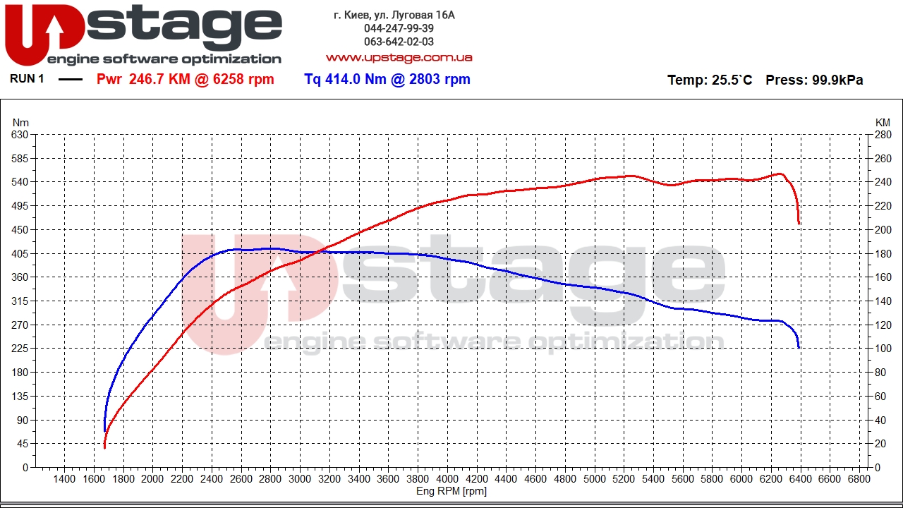 vag-1.8t-170hp-stage2-1