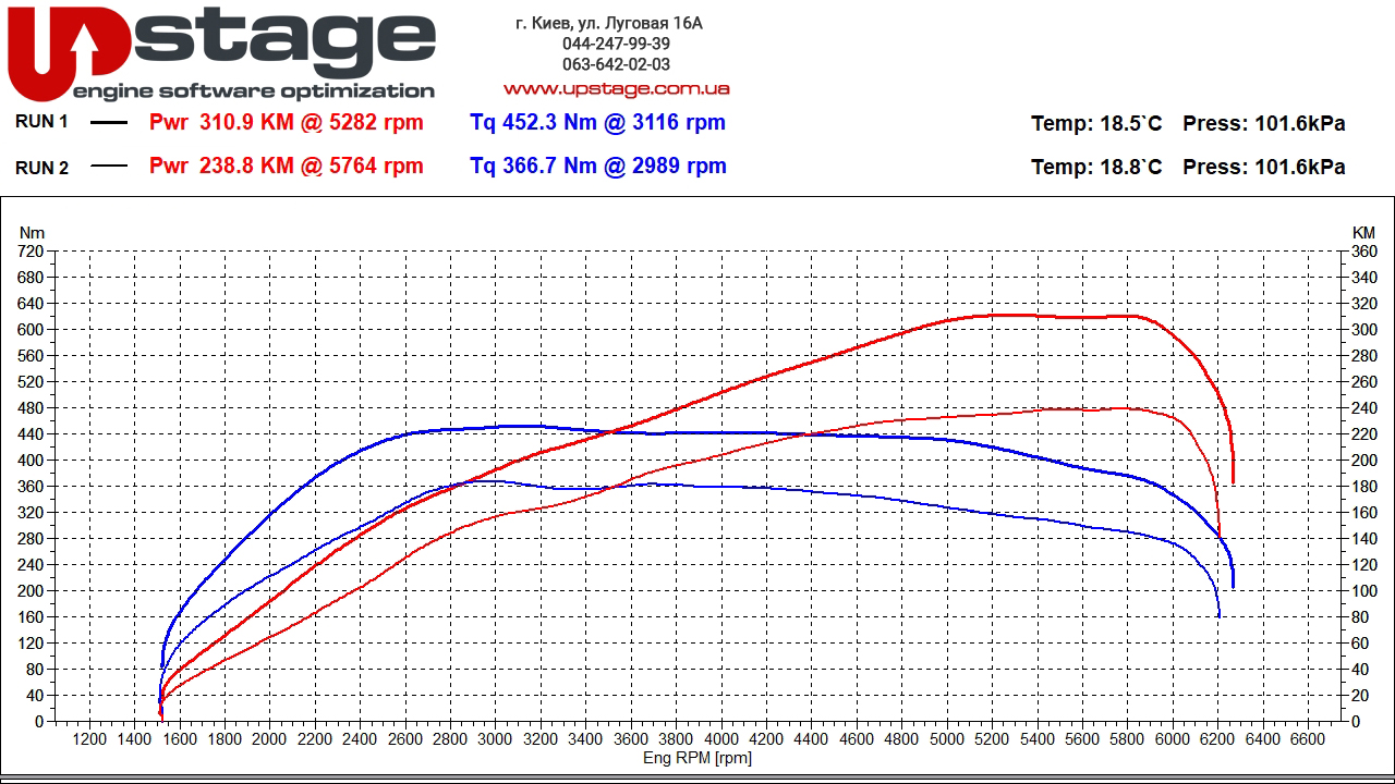 vag-2.0t-230hp-stage1-v2-1