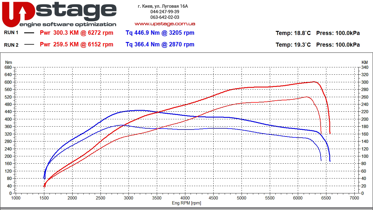 vag-2.0t-252hp-stage1-1