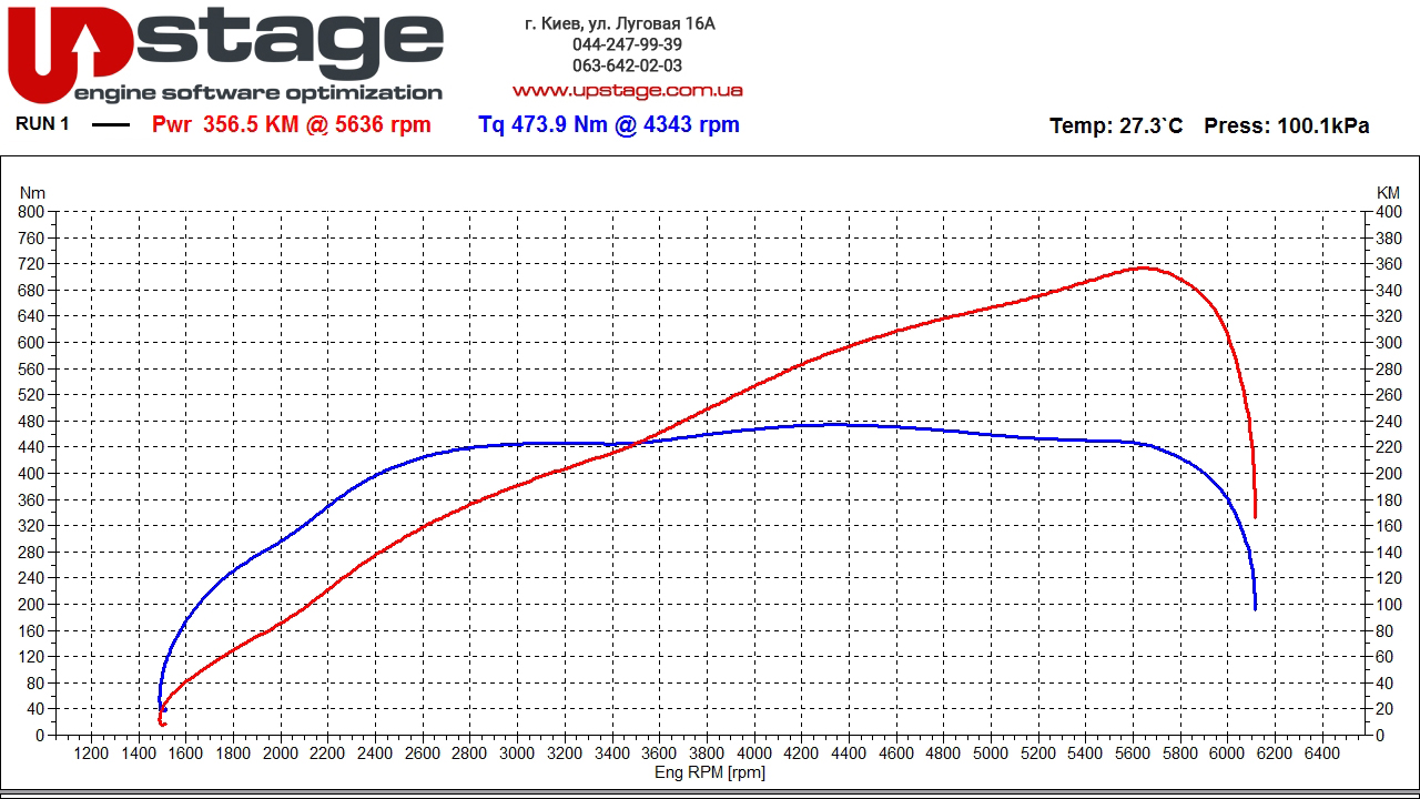 vag-2.0t-280hp-stage1
