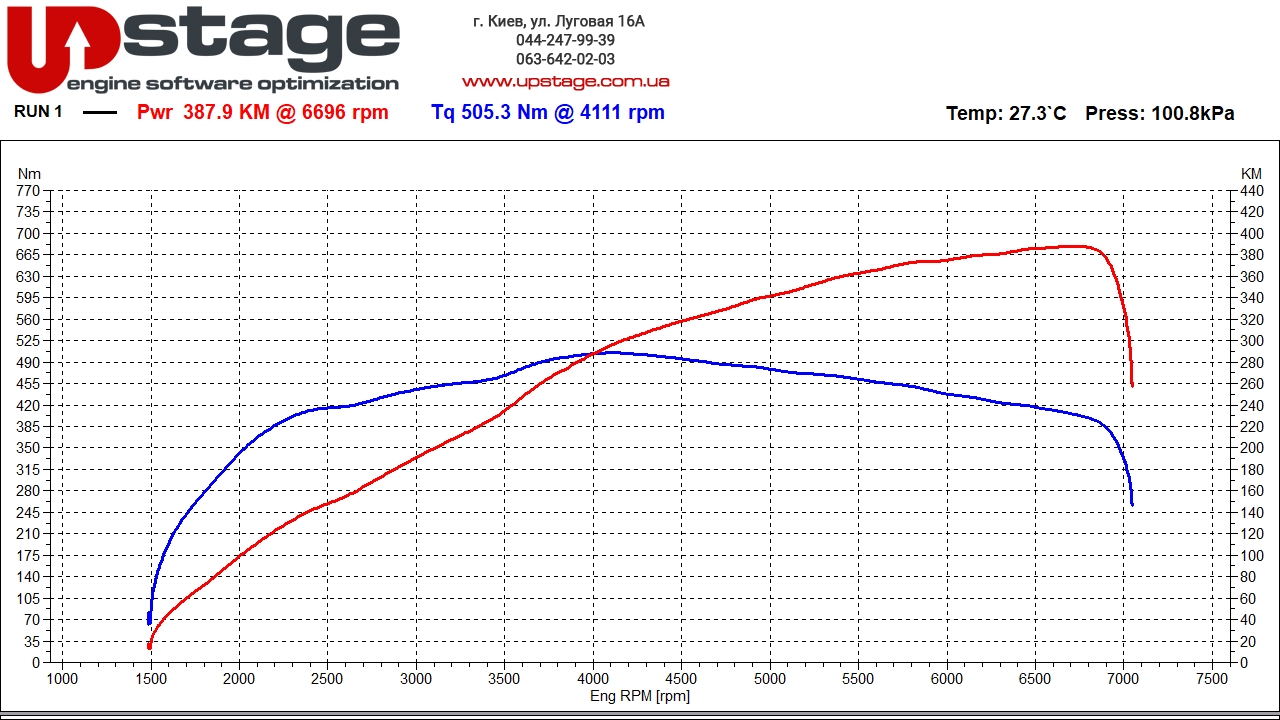 vag-2.0t-310hp-stage1-4