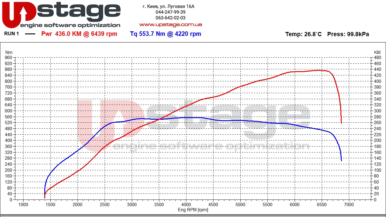 vag-2.0t-310hp-stage2-5