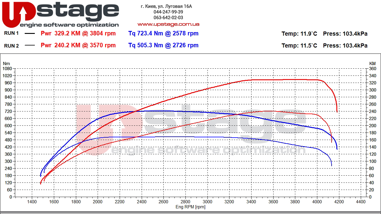 vag-3.0-tdi-231hp-stage1-1