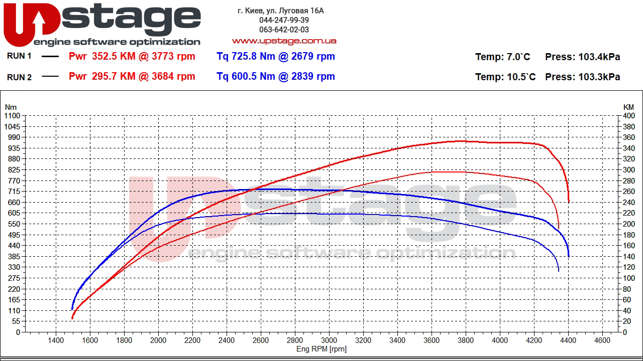 vag-3.0-tdi-286hp-stage1-1