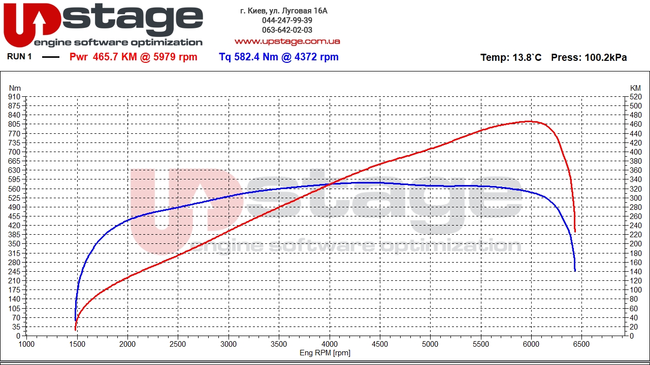 vag-3.0sc-333hp-stage3-1