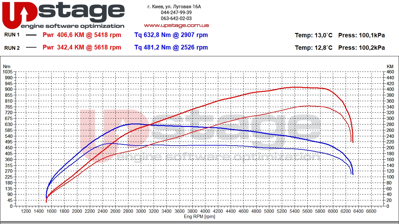 vag-3.0t-340hp-stage1-v2