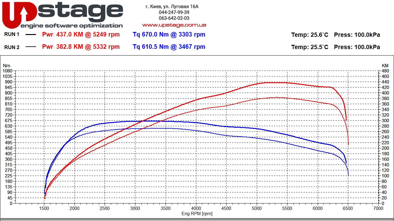 vag-3.0t-hybrid-381hp-stage1.jpg
