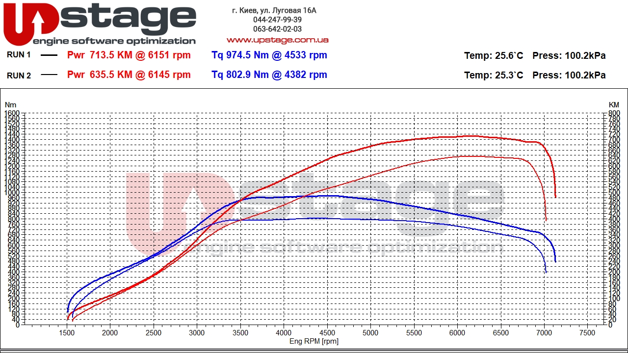 vag-4.0-tfsi-600hp-stage1-8