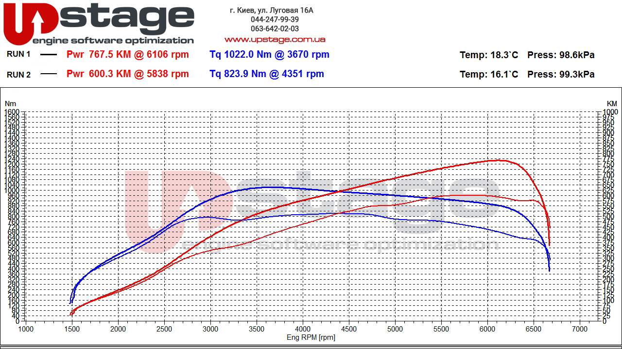 vag-4.0-tfsi-600hp-stage2-8