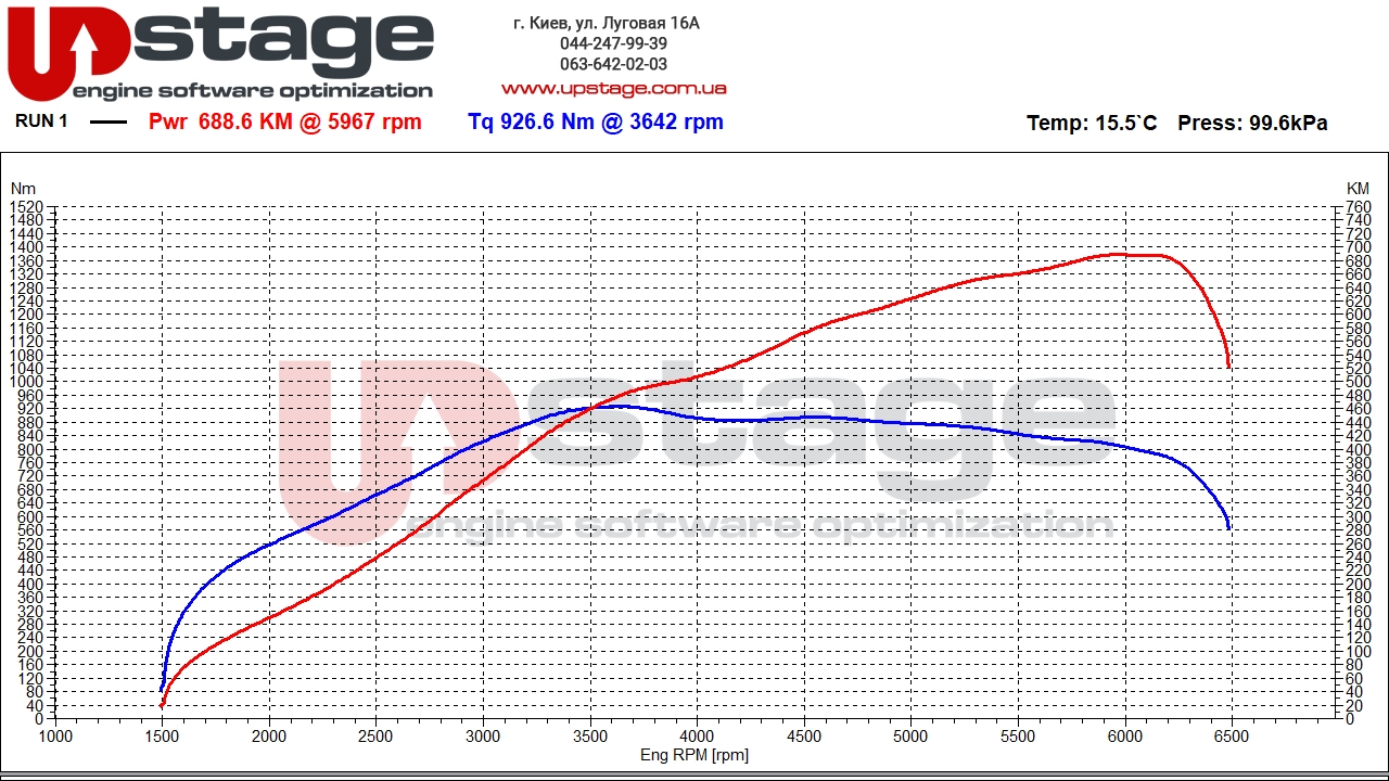 vag-4.0t-520hp-stage1