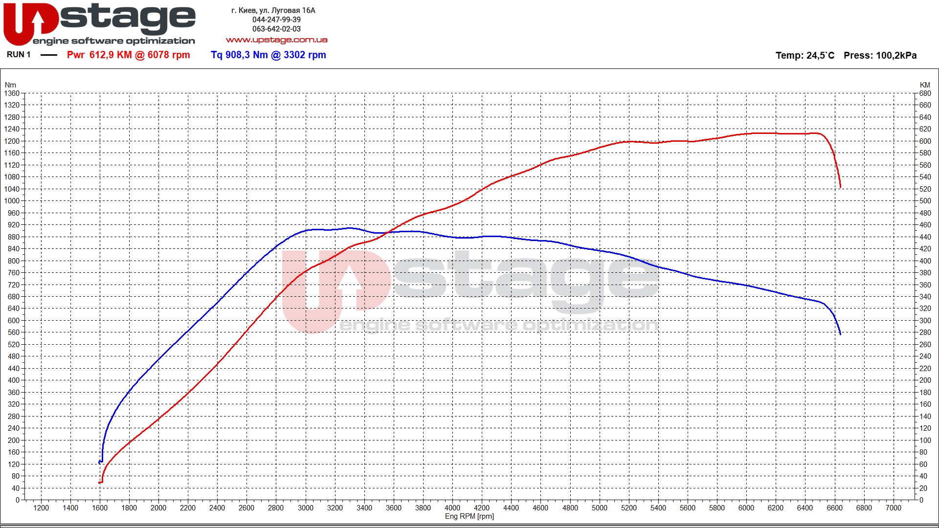 vag-4.0t-571hp-stage1-1