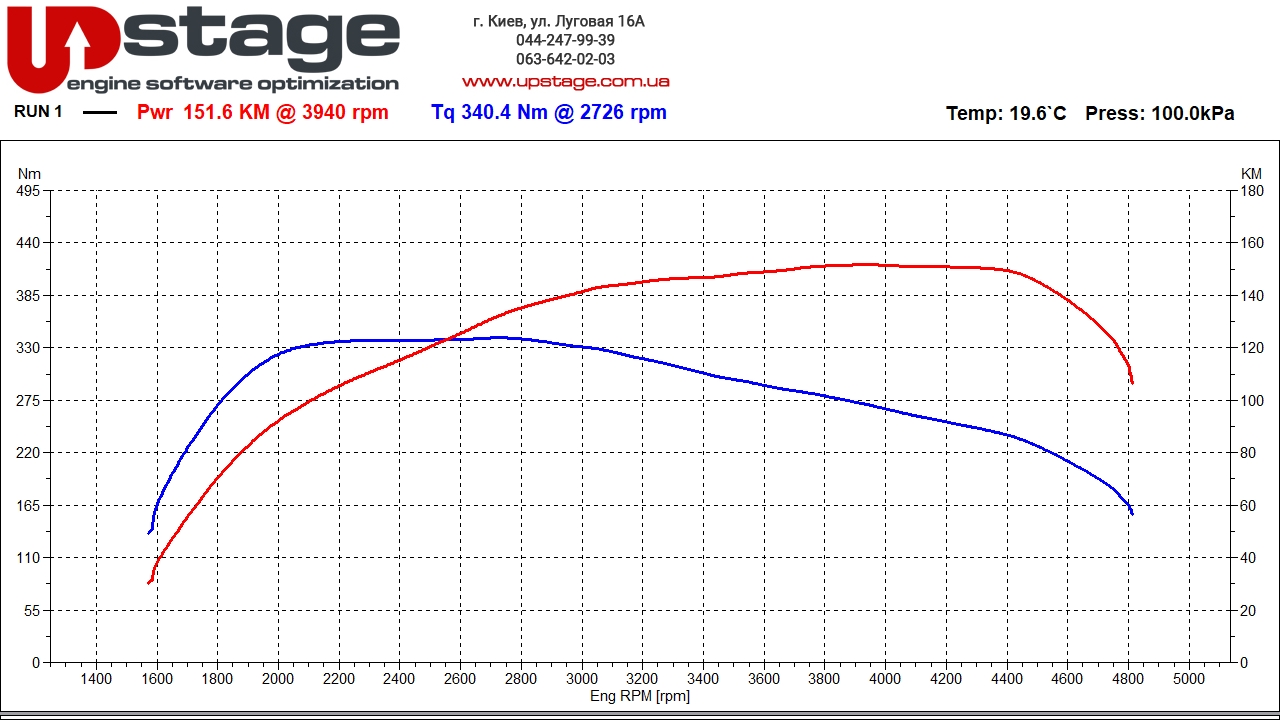 vw-1.6-tdi-120hp-stage2