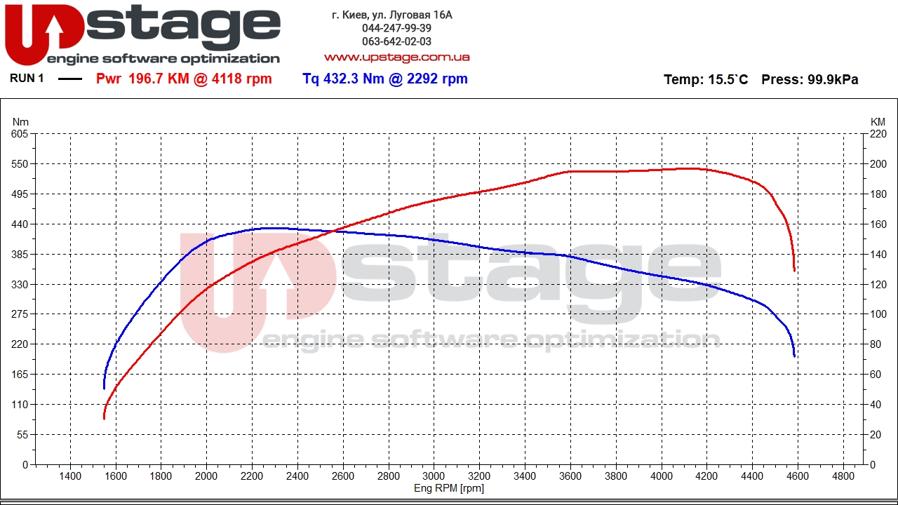 vw-2.0-tdi-150hp-stage1-12