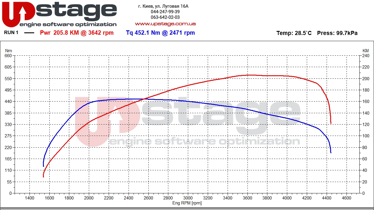 vw-2.0-tdi-150hp-stage2-2