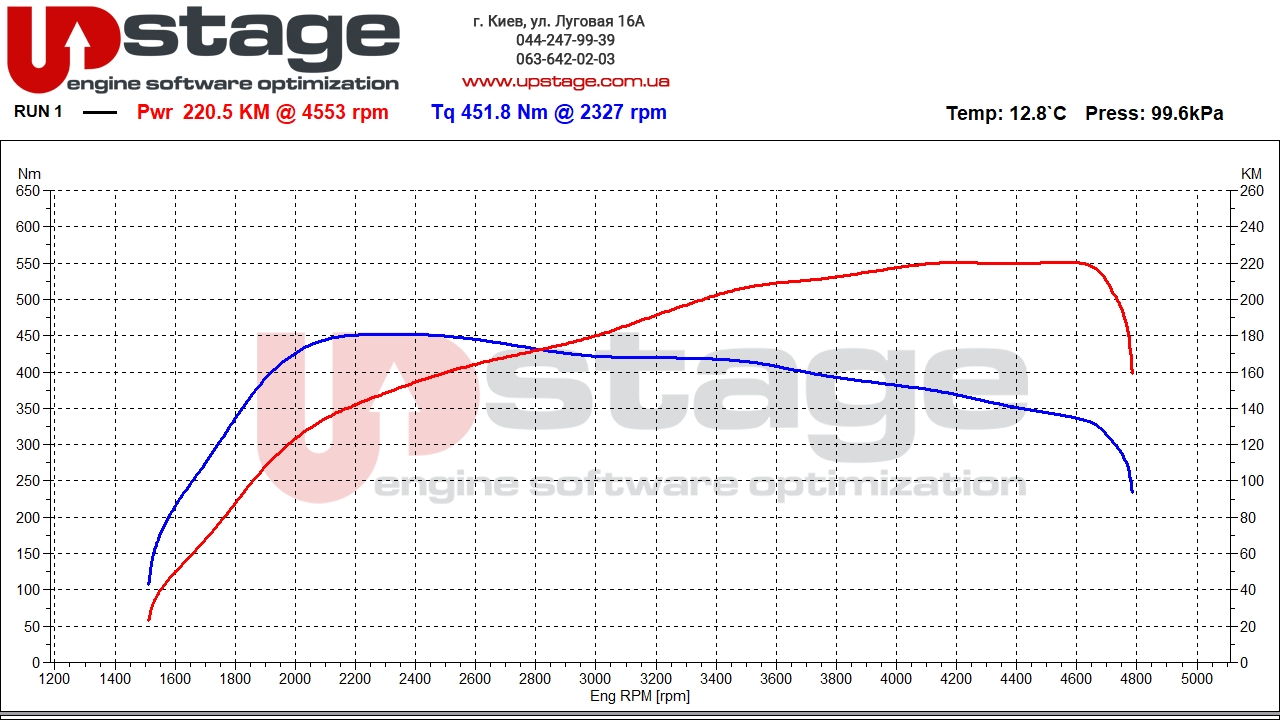vw-2.0-tdi-190hp-stage1-9