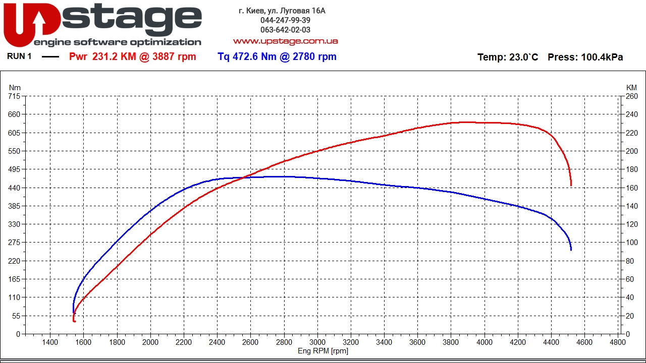 vw-2.0-tdi-190hp-stage2